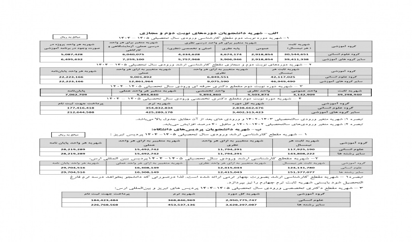لیست اولیه شهریه ۱۴۰۴- ۱۴۰۵